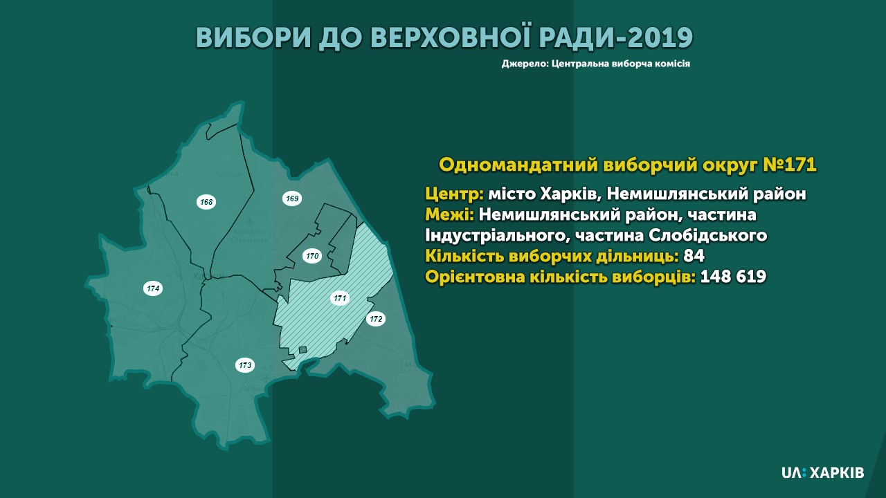 Виборчий округ №171: кандидати-мажоритарники (оновлюється)