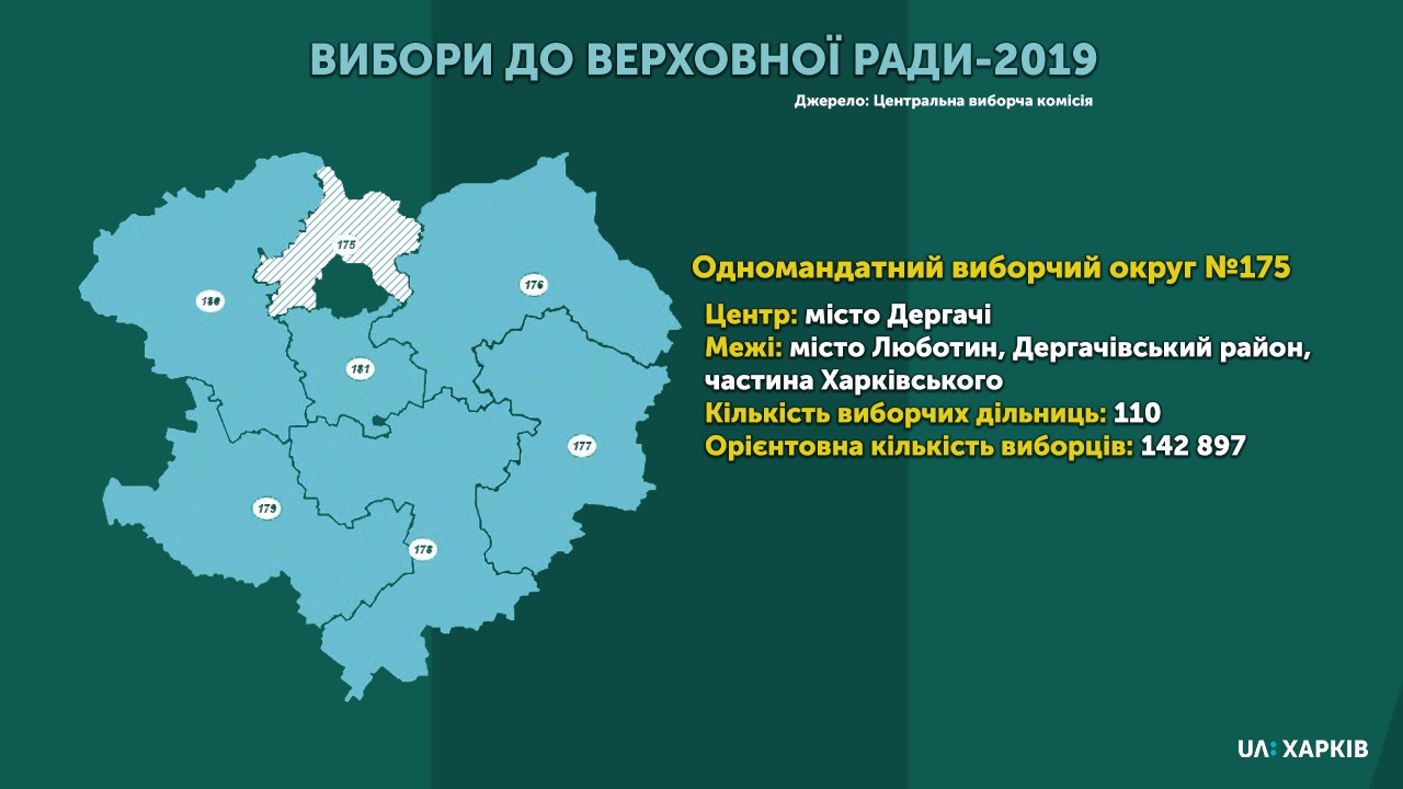 Виборчий округ №175: кандидати-мажоритарники (оновлюється)