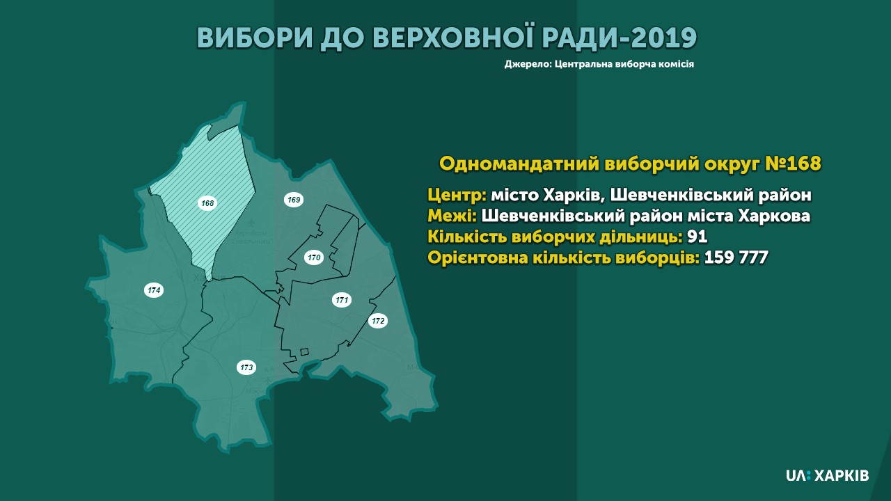 Виборчий округ №168: кандидати-мажоритарники (оновлюється)