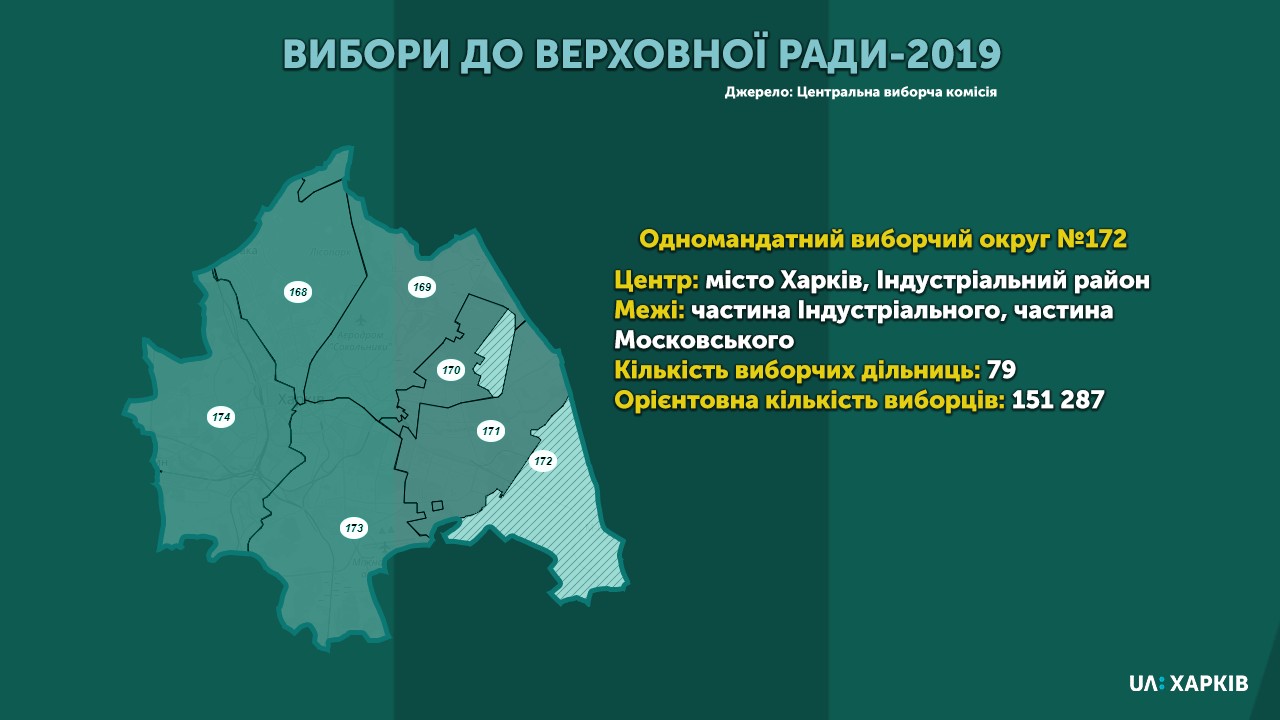 Виборчий округ №172: кандидати-мажоритарники (оновлюється)
